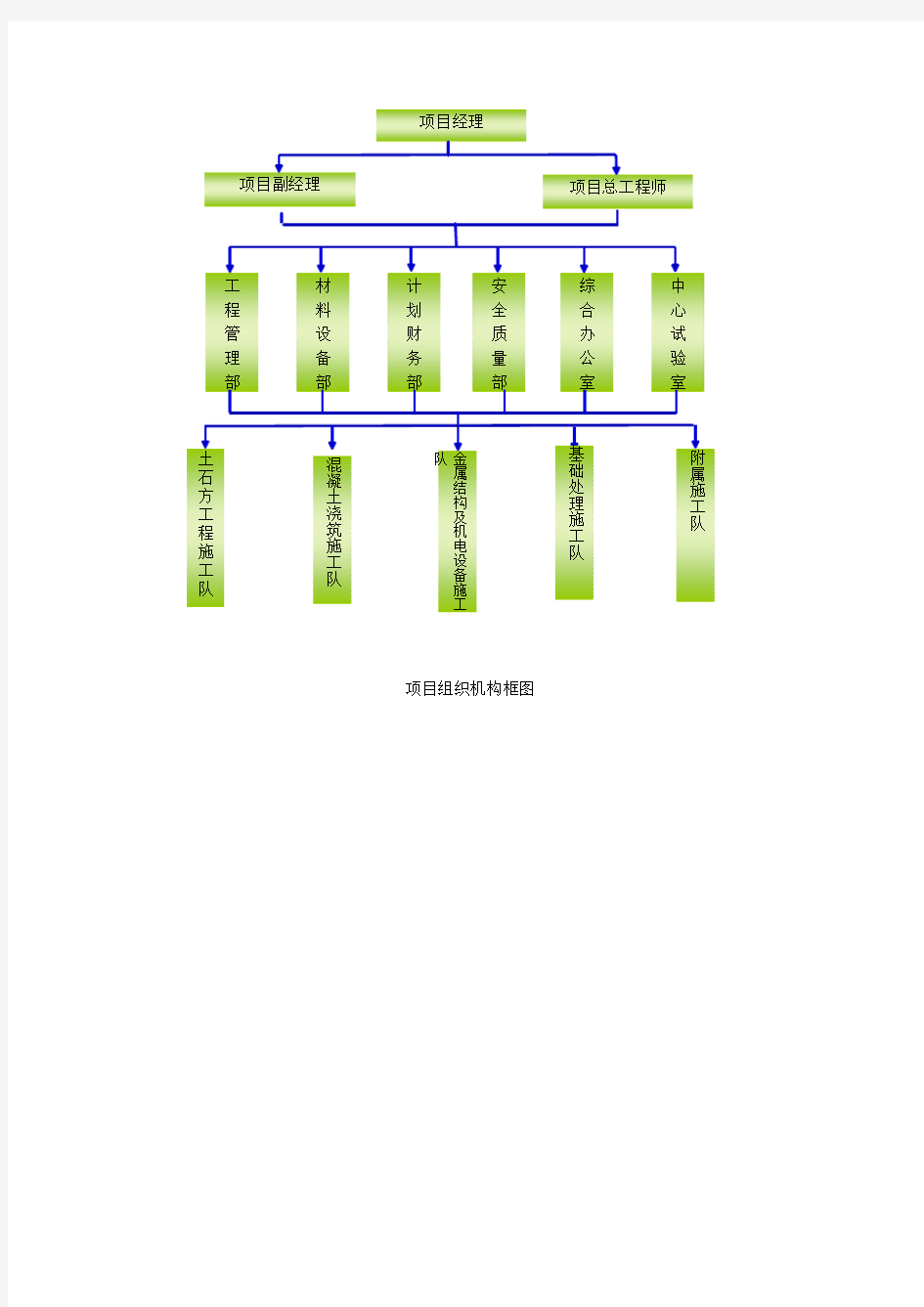 各类组织机构框图word版本