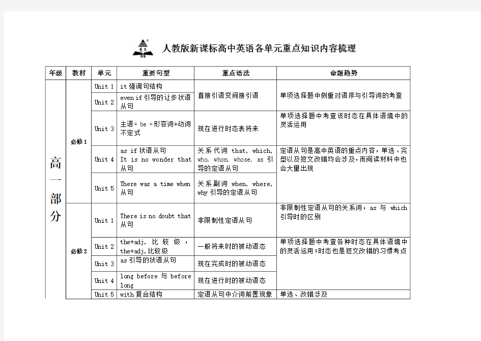 人教版新课标高中英语各单元重点知识内容梳理