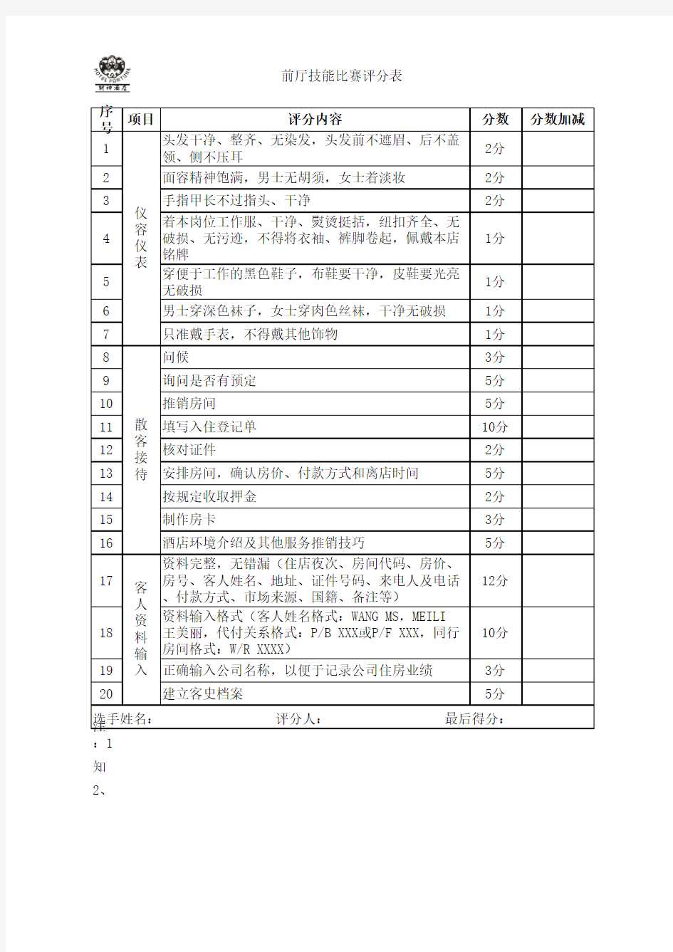 技能大赛评分表