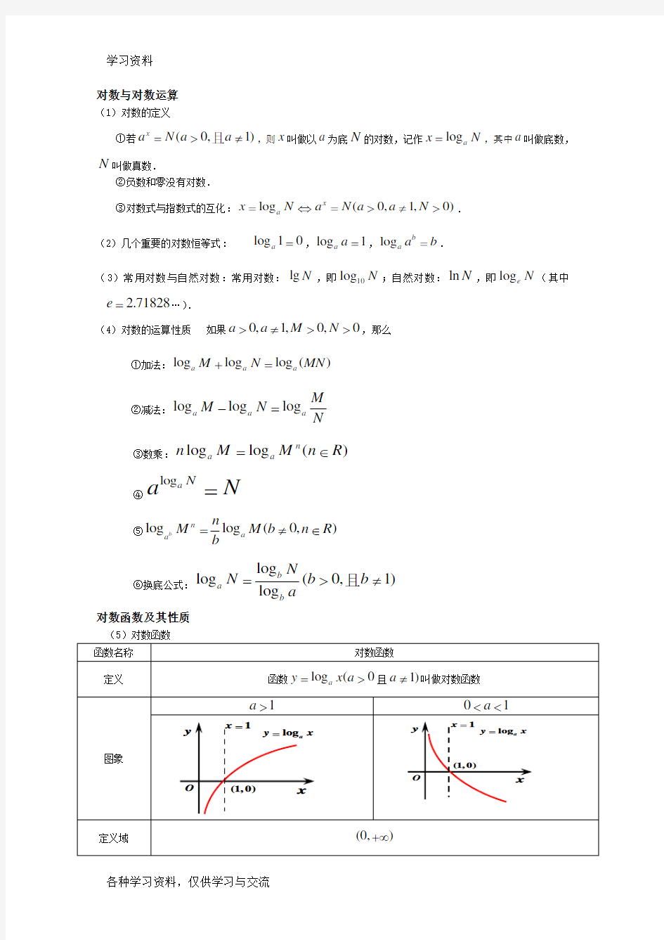 对数与对数知识点教学内容