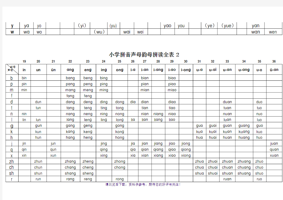 汉语拼音声母韵母拼读全表打印版