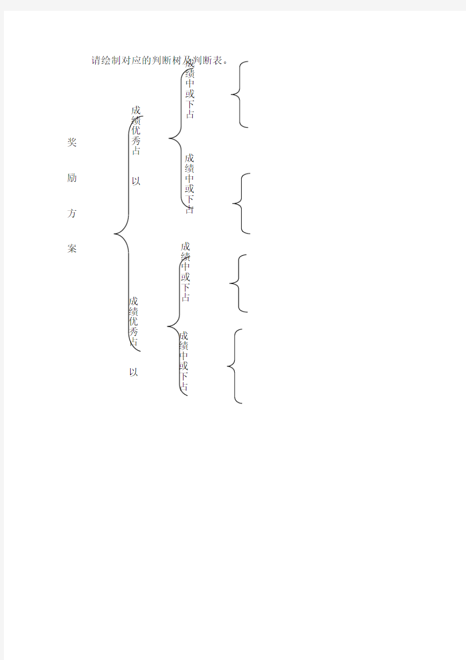 信息系统分析判断树和判断表