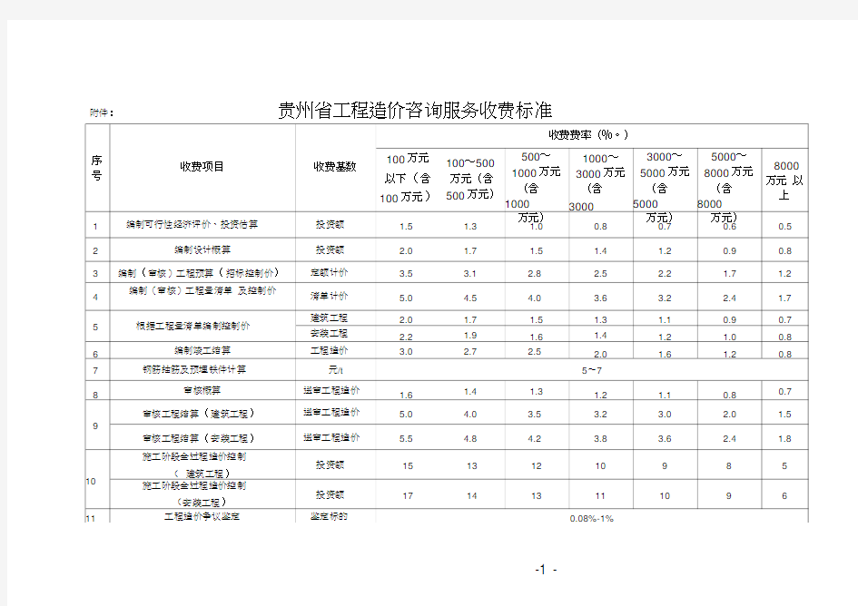 (完整版)贵州省工程造价咨询服务收费标准