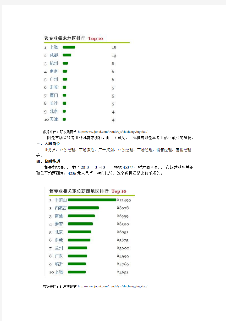 市场营销专业就业情况调查报告[1]