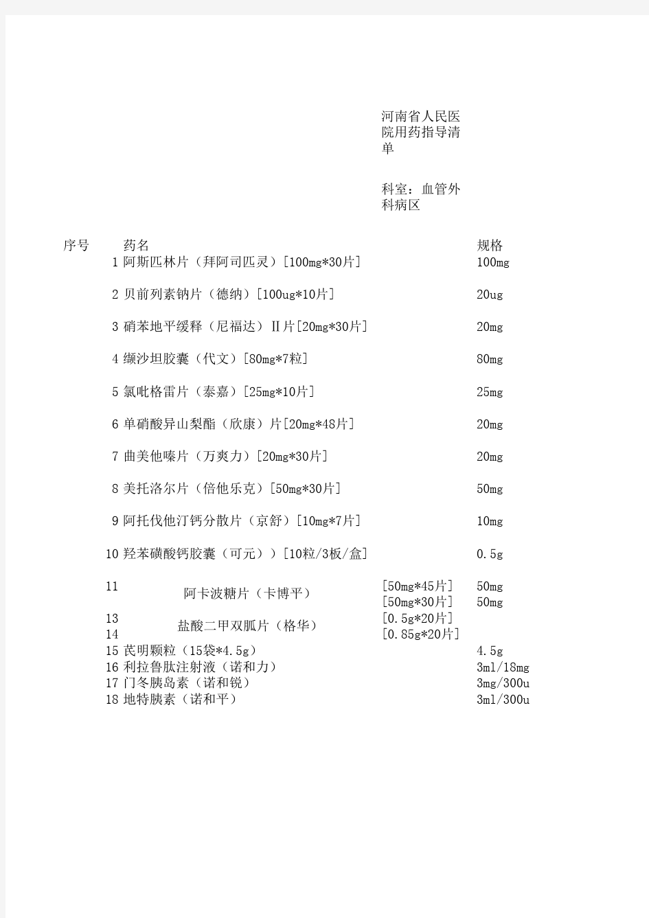 河南省人民医院用药指导清单