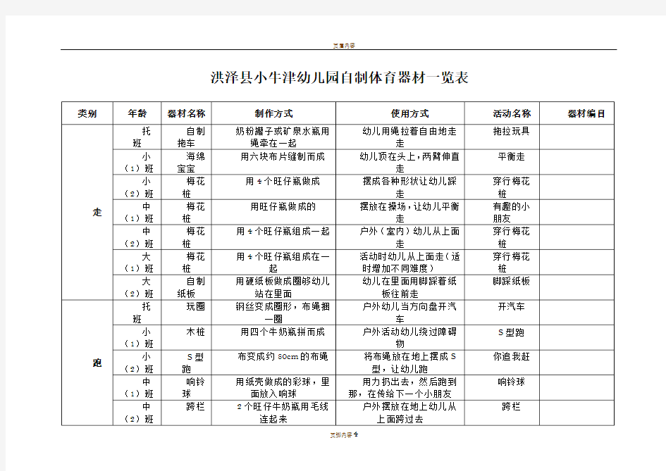 自制体育器材一览表