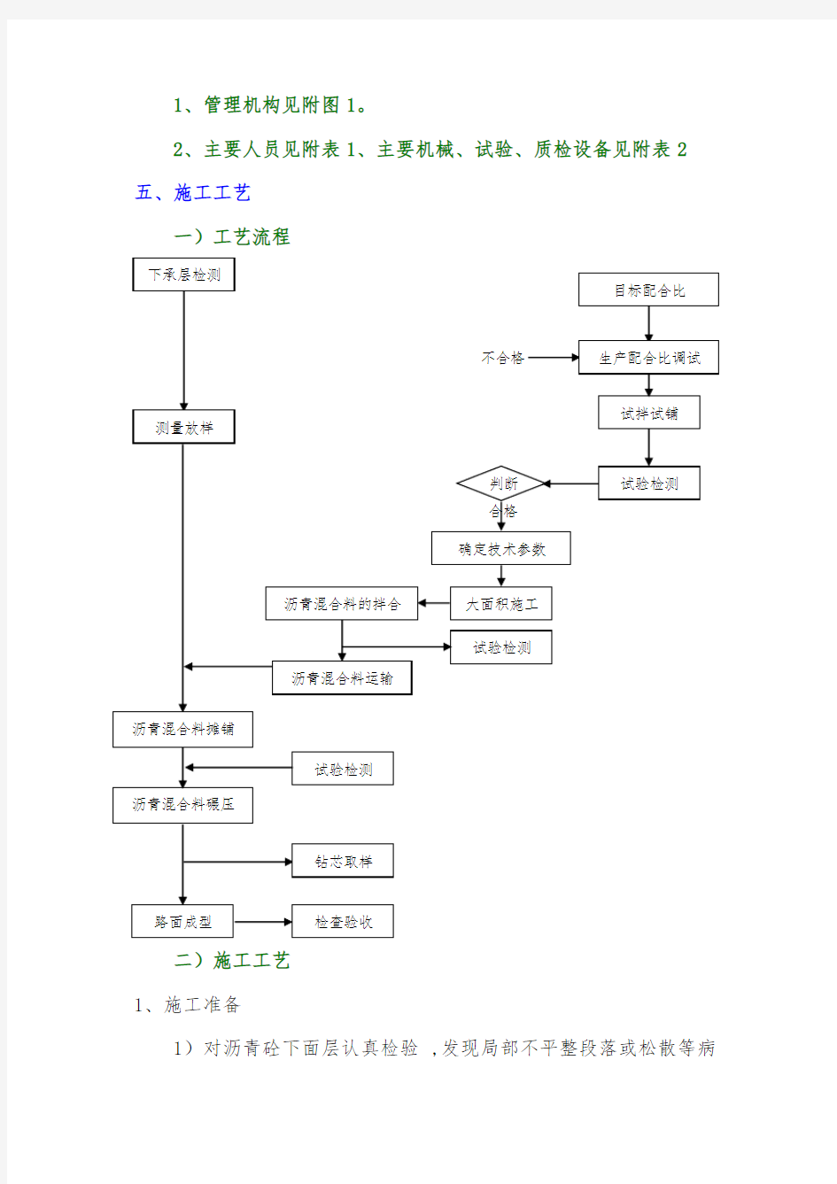 沥青砼中面层专项施工方案