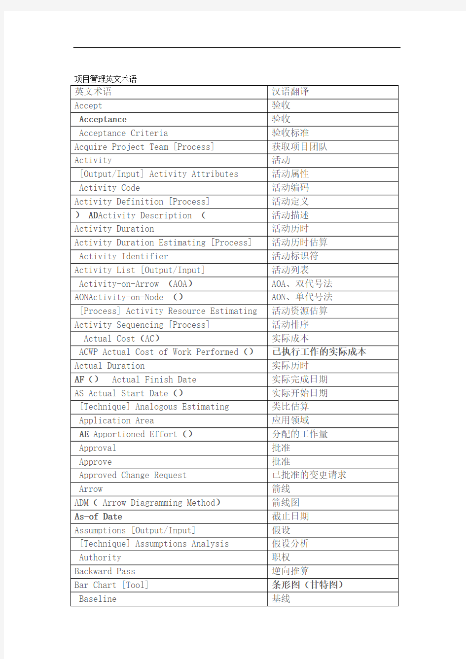 项目管理英文术语