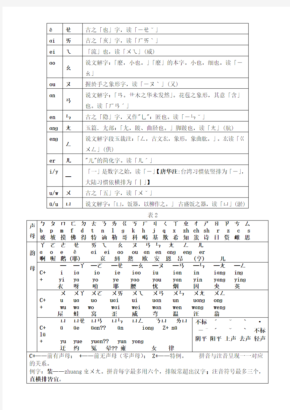 汉语拼音与注音符号对照表