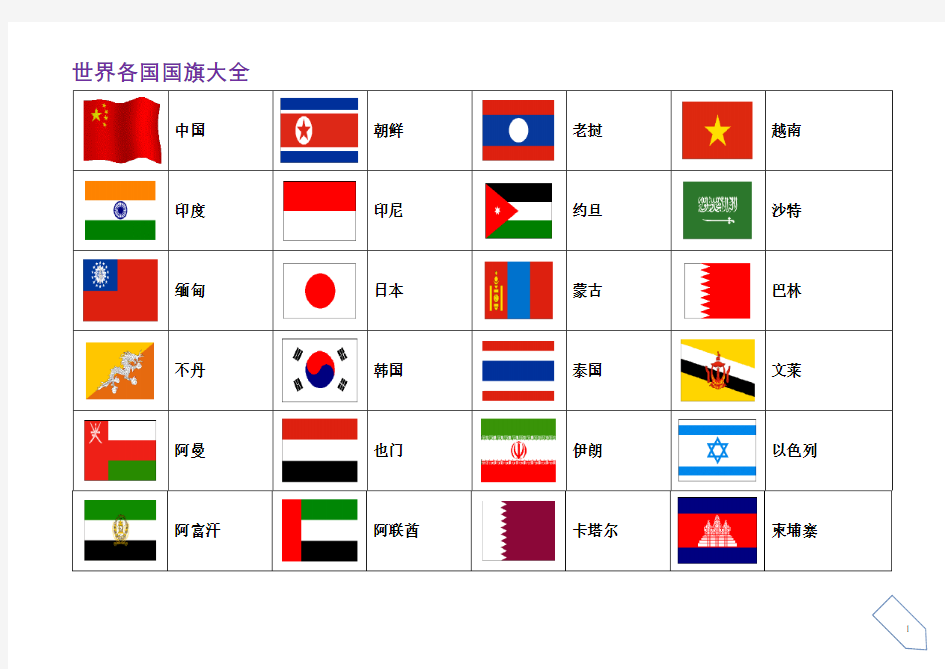 (完整版)世界各国大全(图片)