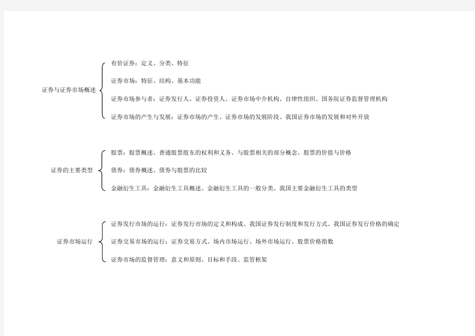 证券市场基础知识树状图