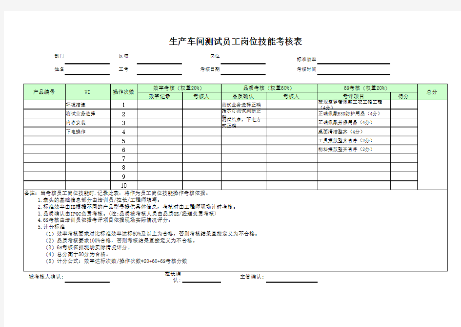 测试员工岗位技能考核表