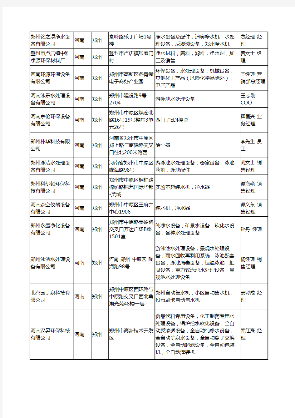 2020新版河南省水处理设施工商企业公司名录名单黄页联系方式大全190家