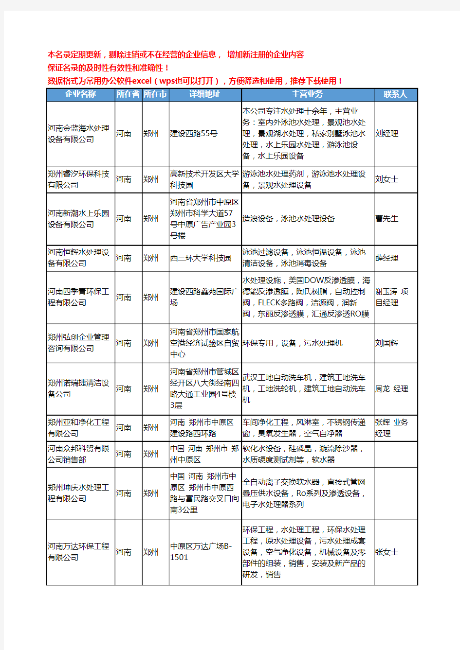 2020新版河南省水处理设施工商企业公司名录名单黄页联系方式大全190家