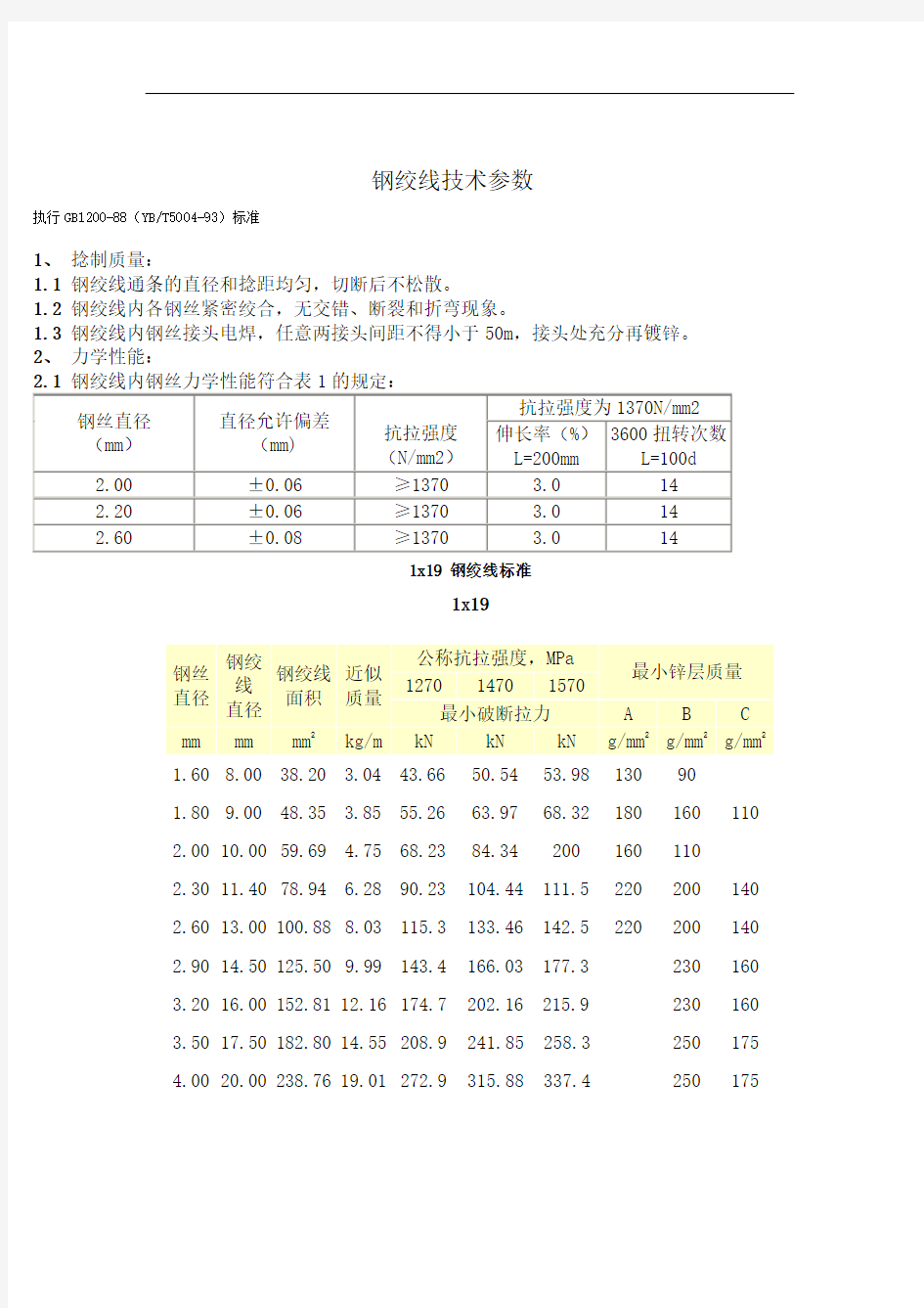 钢绞线-液压接头技术参数