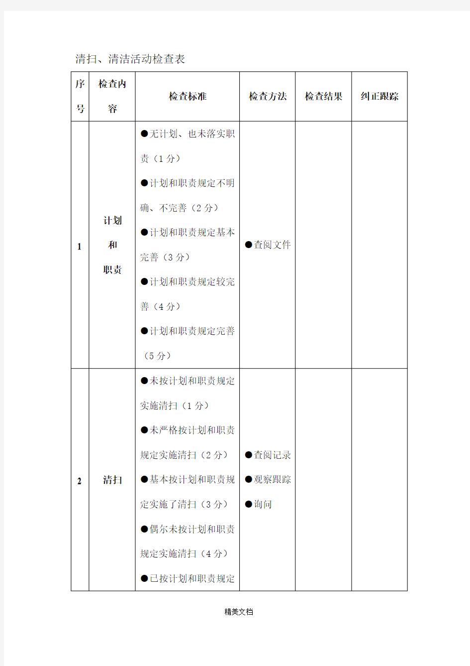 清扫与清洁活动检查表