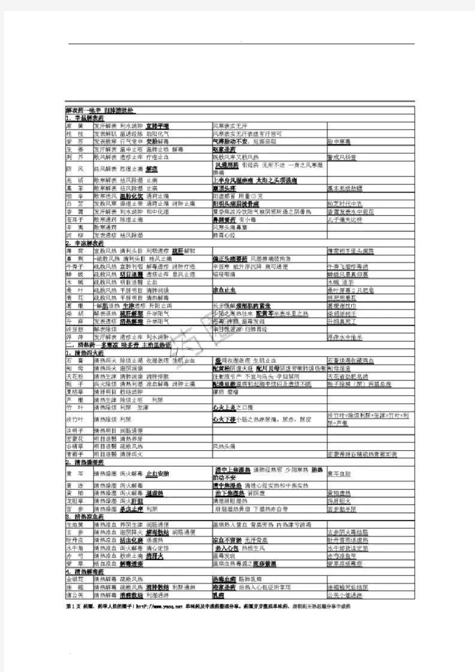 近400种中药功效趣味记忆+300种中成药分类功效与主治表格