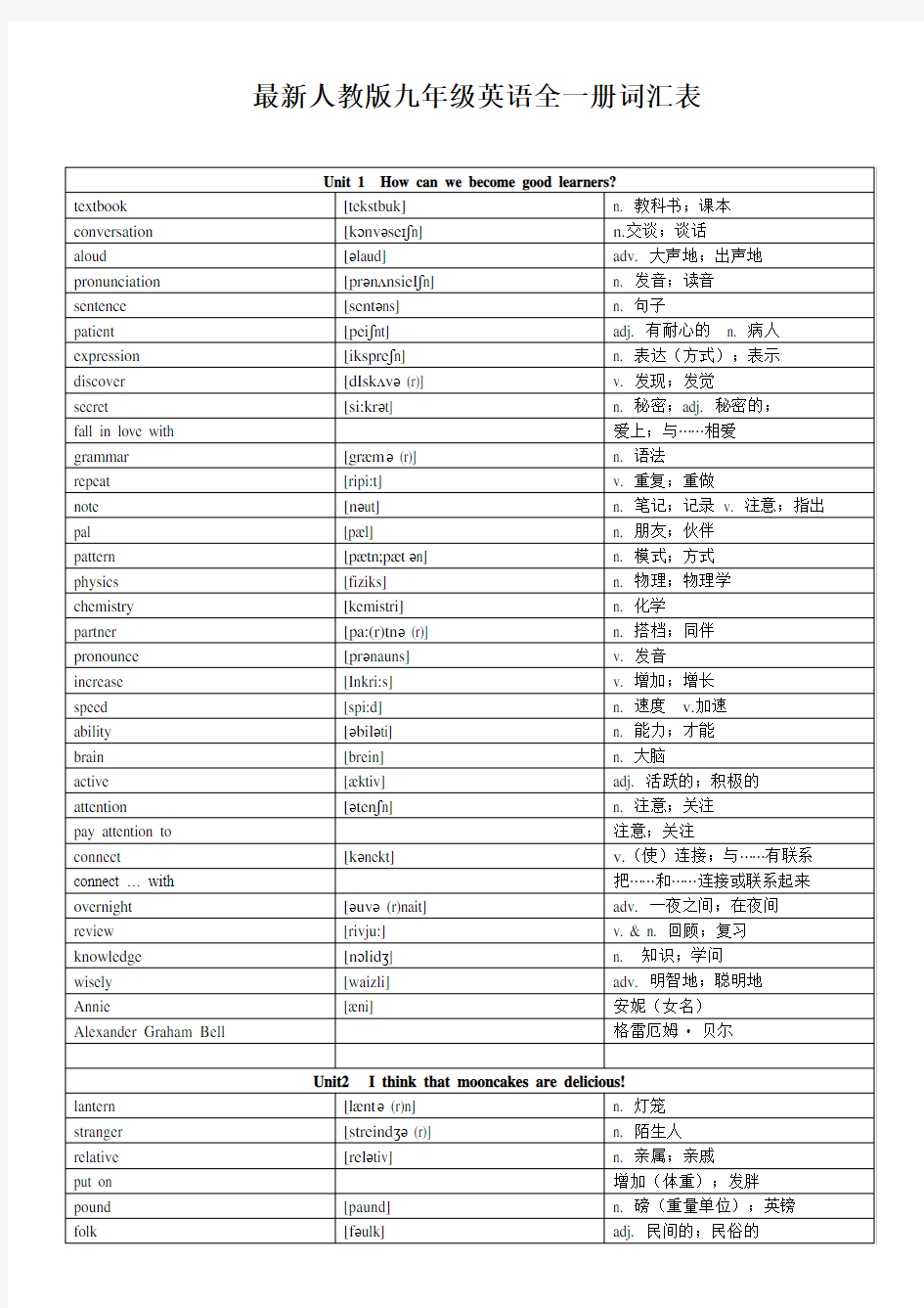 最新人教版九年级英语全一册词汇表(带音标)