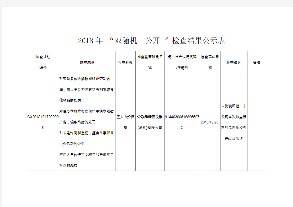 2018年双随机一公开检查结果公示表