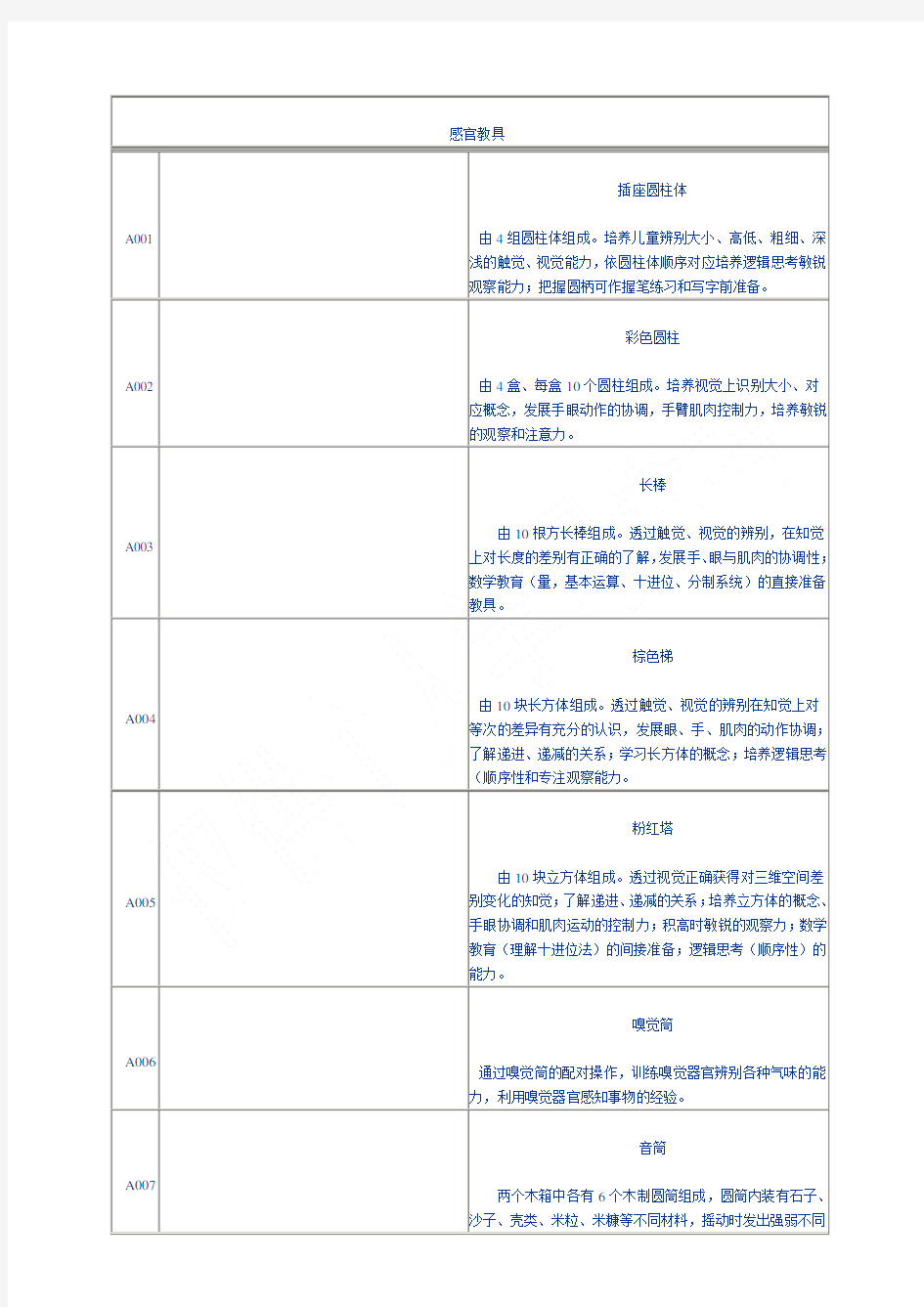 蒙特梭利教具88件使用方法 (2)