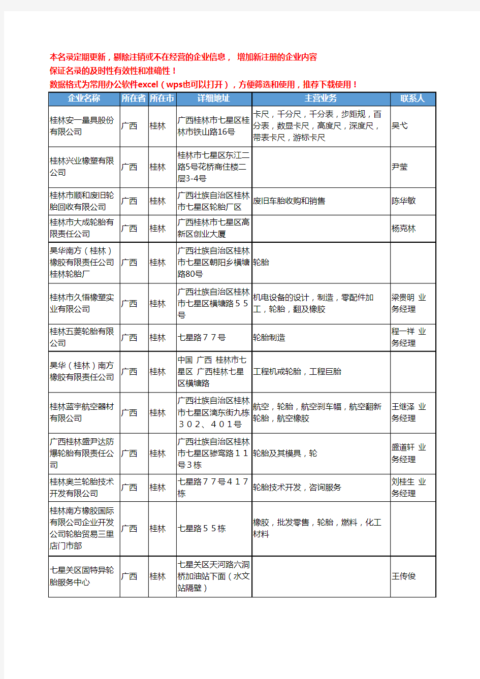 2020新版广西省桂林轮胎工商企业公司名录名单黄页联系方式大全51家