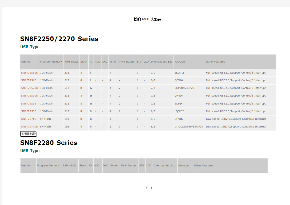 松翰MCU选型表