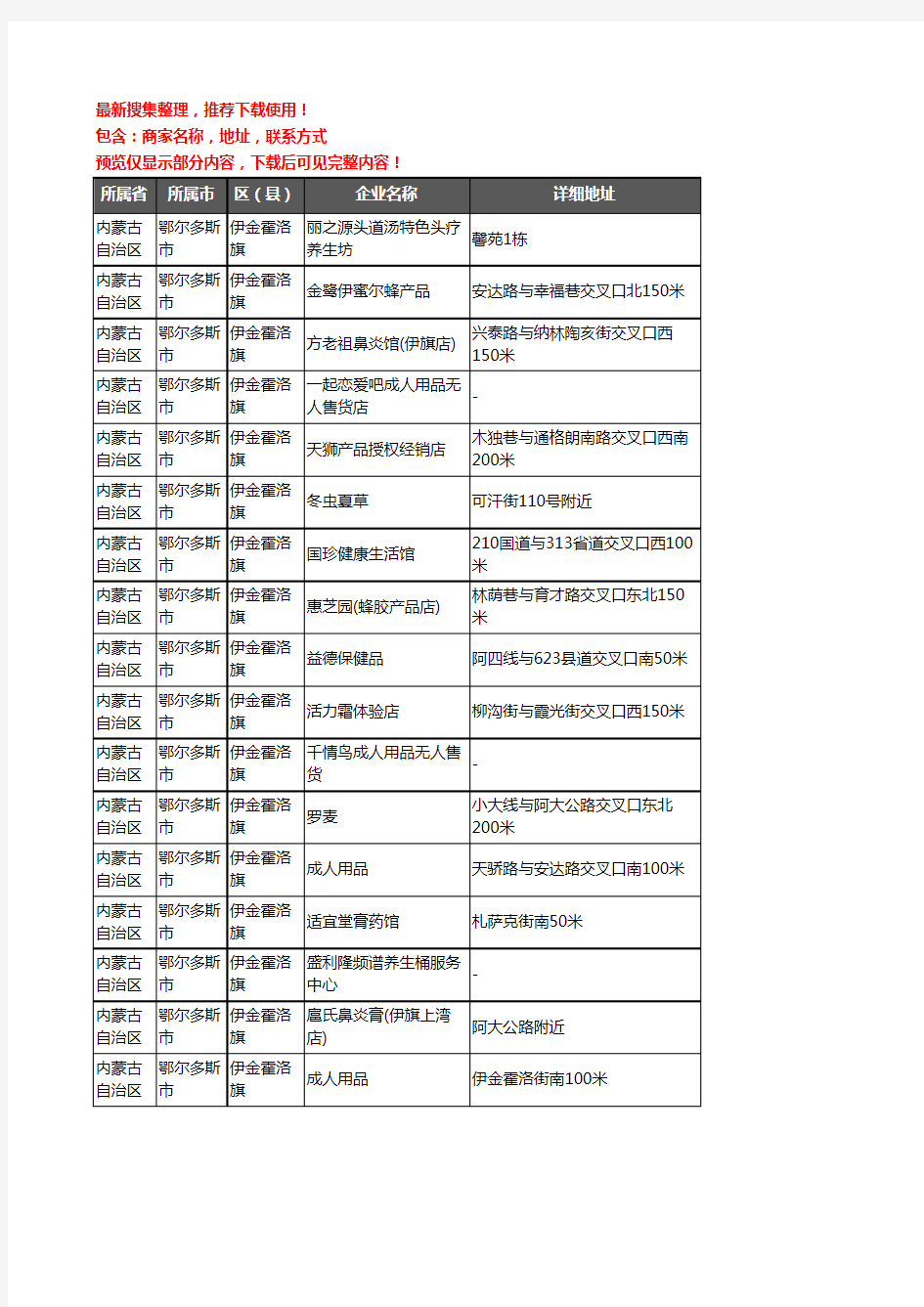 新版内蒙古自治区鄂尔多斯市伊金霍洛旗保健品企业公司商家户名录单联系方式地址大全17家