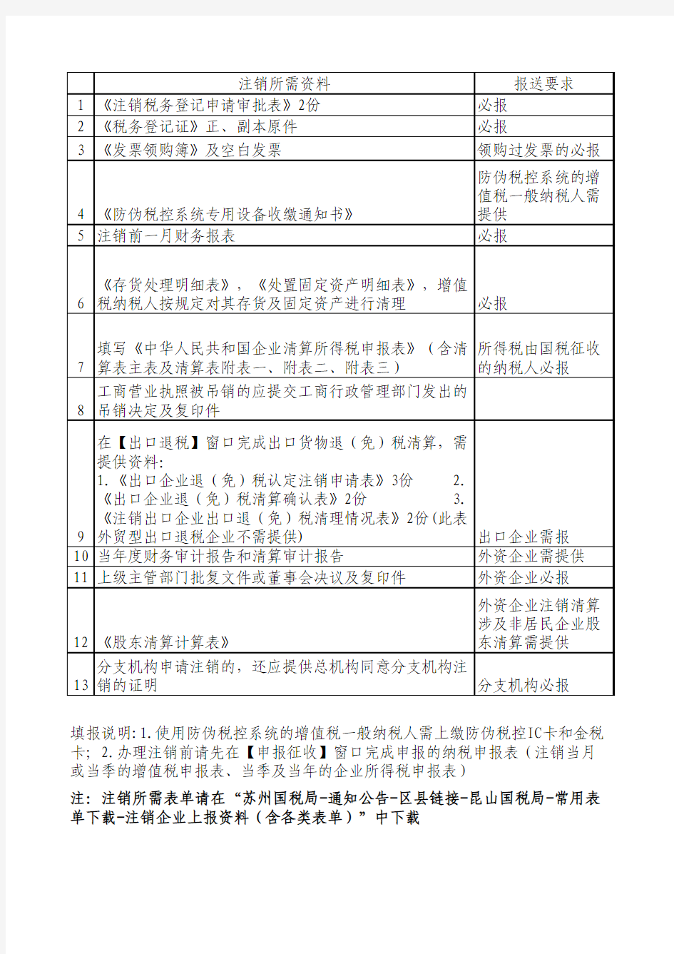 注销税务表格大全