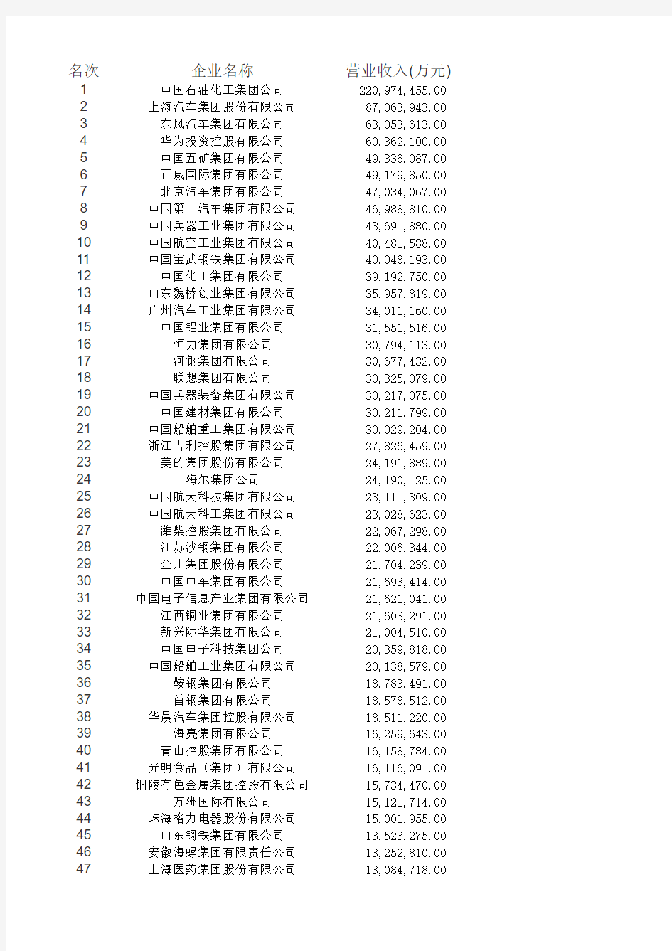 2018中国制造业企业500强名单