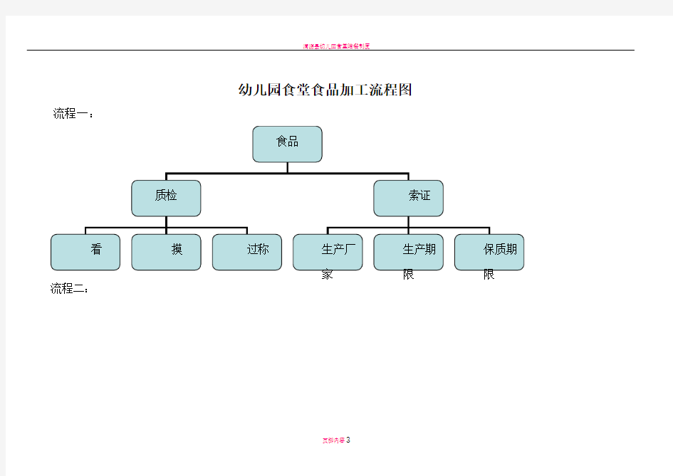 幼儿园食堂食品加工流程图