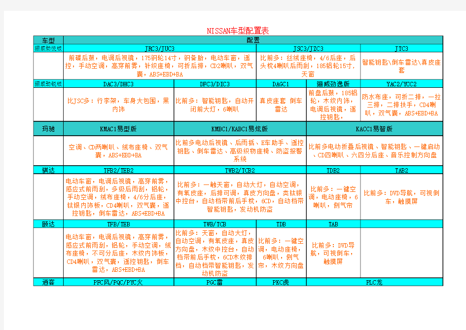 日产车型参数配置表