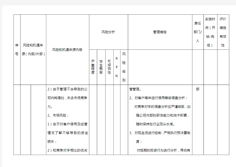 2018年IATF16949风险评估分析表