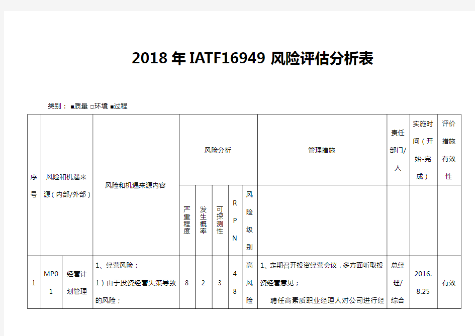 2018年IATF16949风险评估分析表