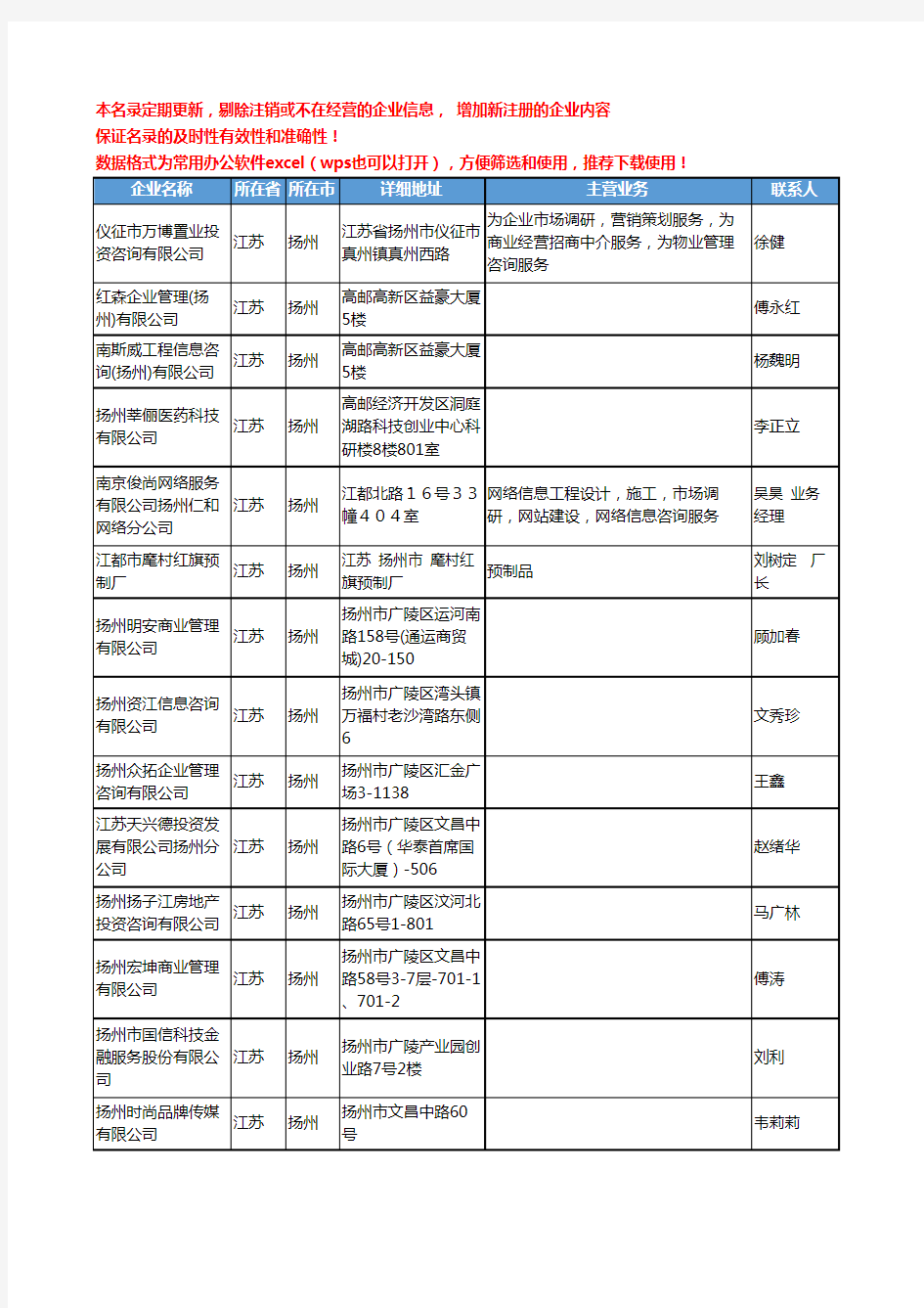 2020新版江苏省扬州市场调研工商企业公司名录名单黄页联系方式大全46家