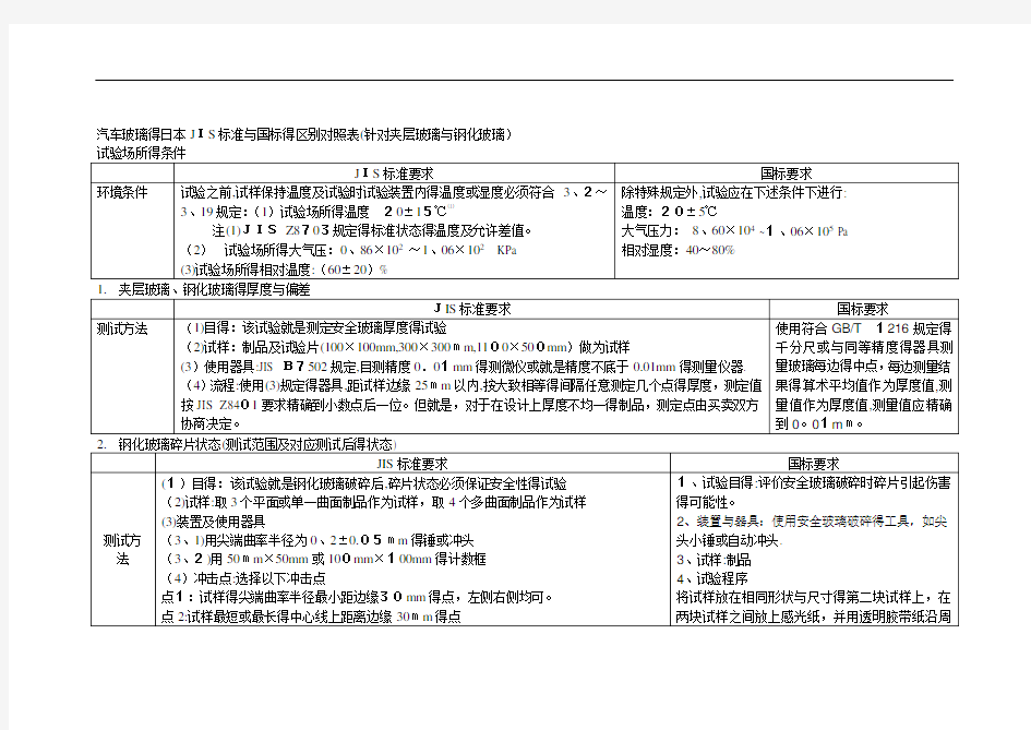汽车玻璃的国标与日本JIS标准的区别对照表(检测方法)