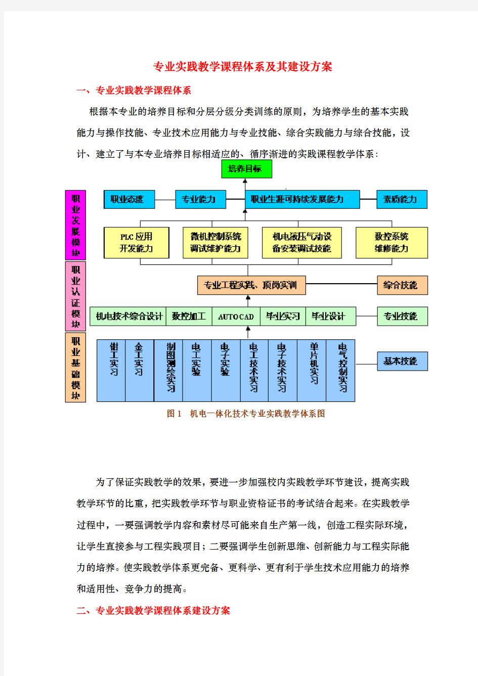 专业实践课程体系和建设方案详细