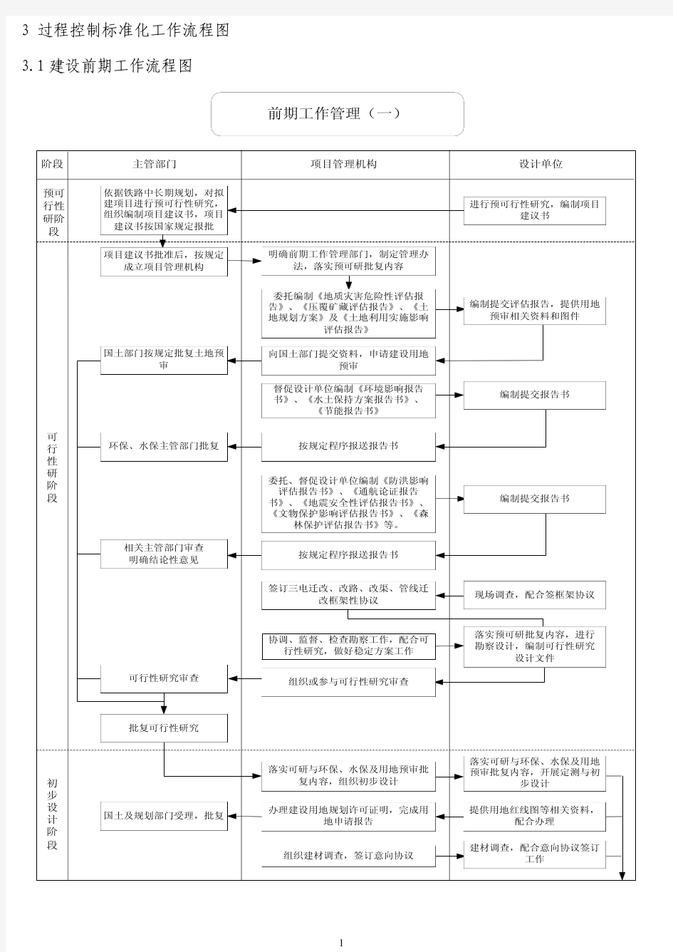 标准化工作流程图