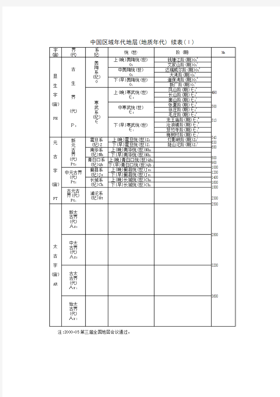 地质年代表59637