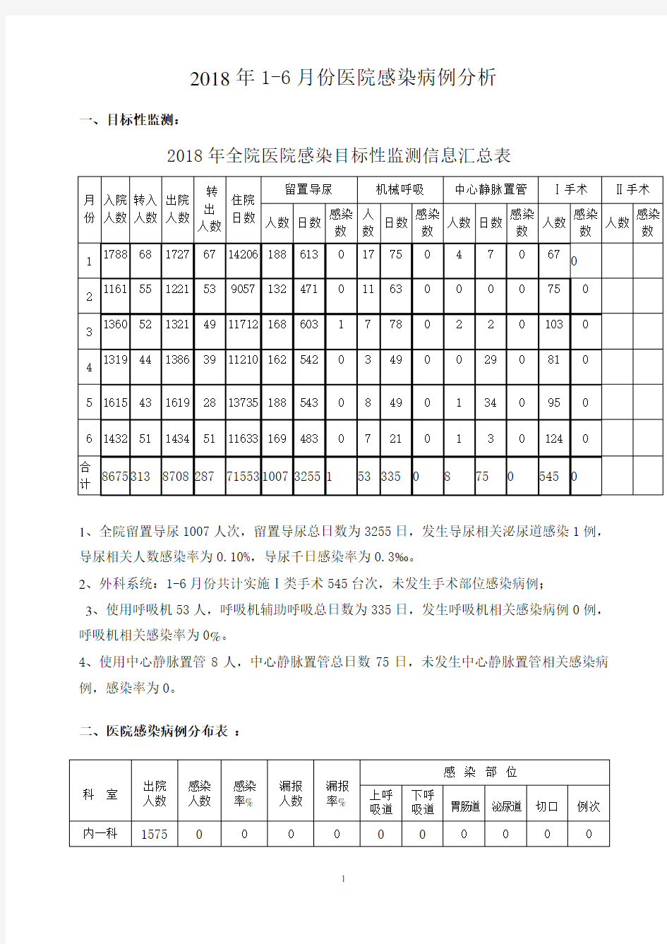 2018年上半年医院感染病例分析