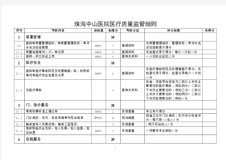 一级医院年度医疗质量检查标准