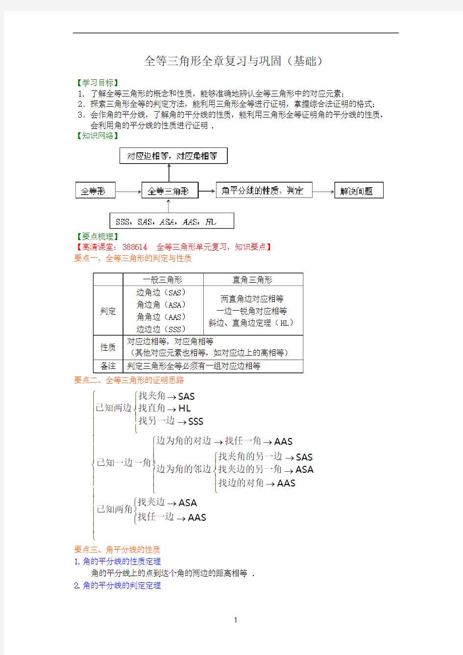 全等三角形全章复习与巩固基础知识讲解