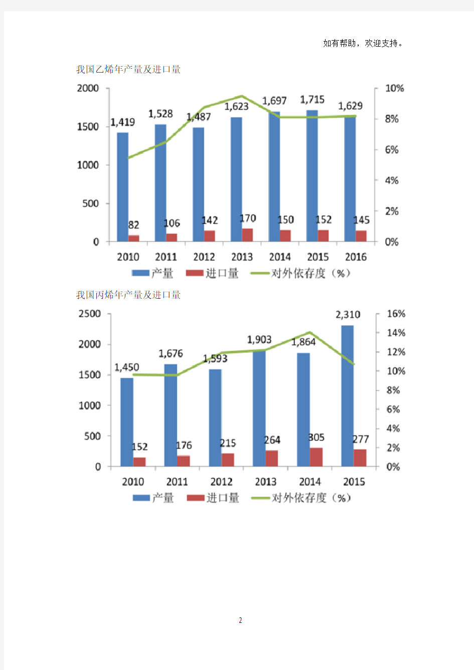 2019年中国煤化工产业发展概况分析