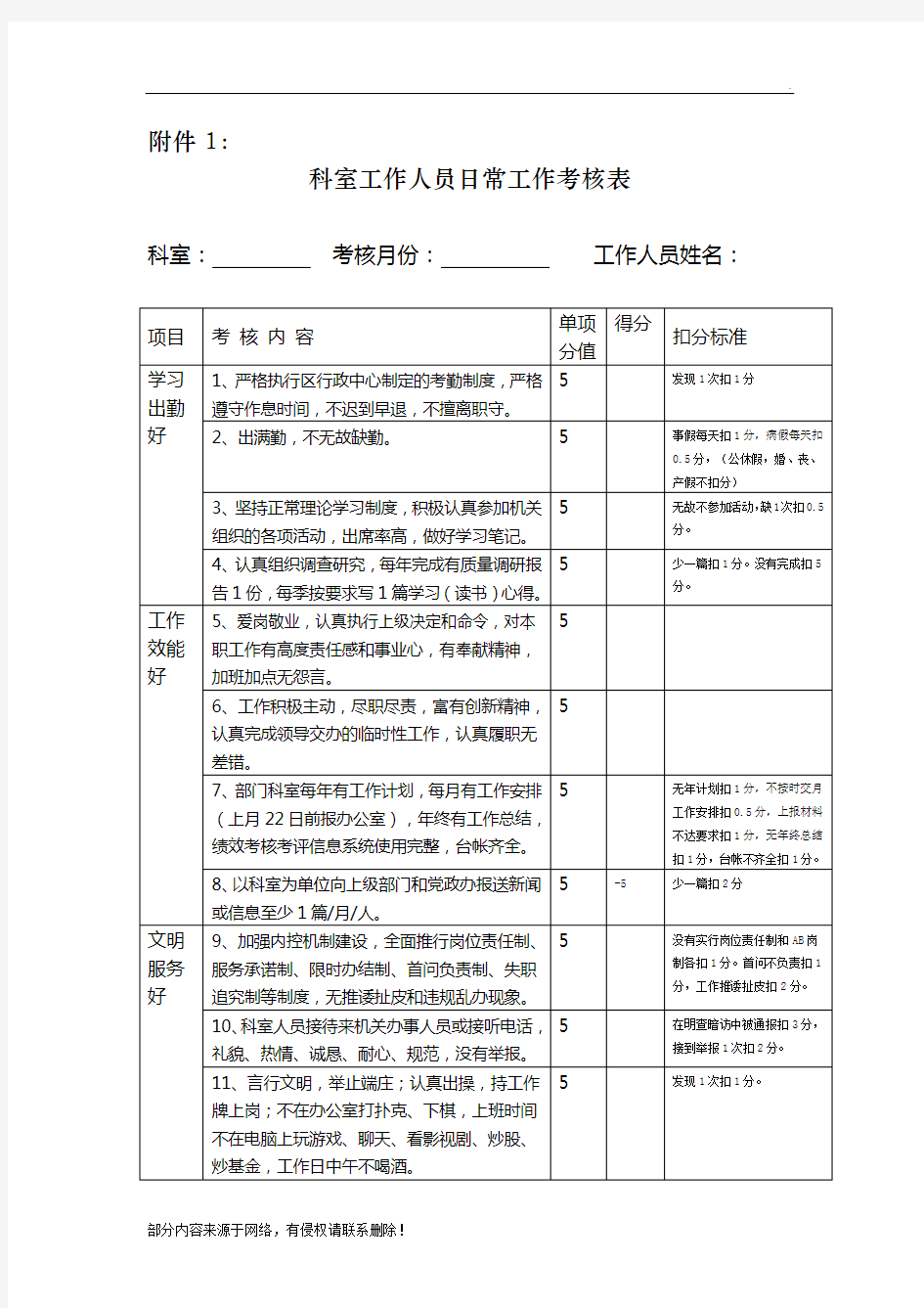 日常工作考核表