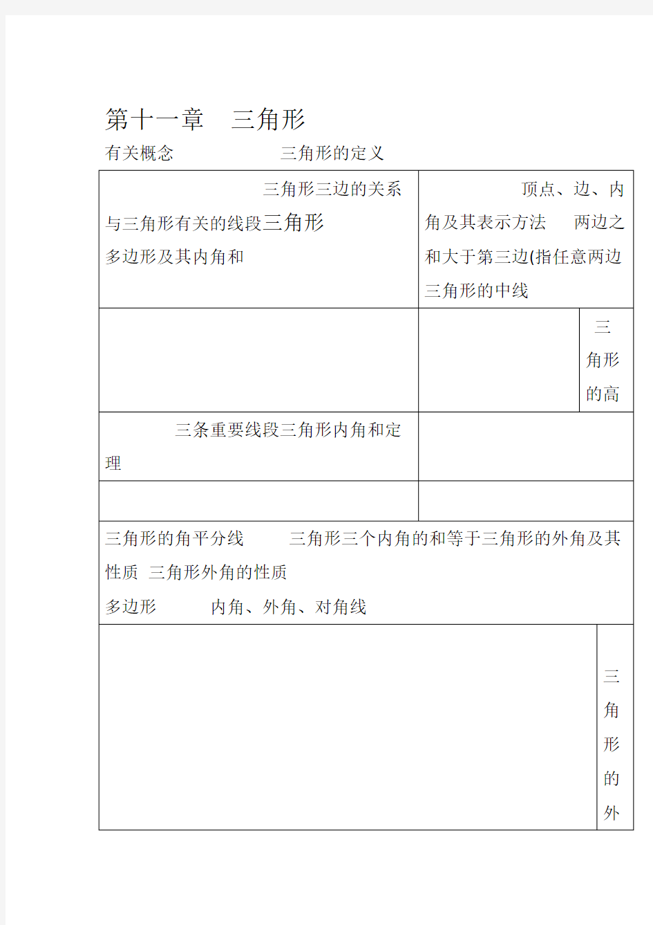 八年级数学思维导图52711