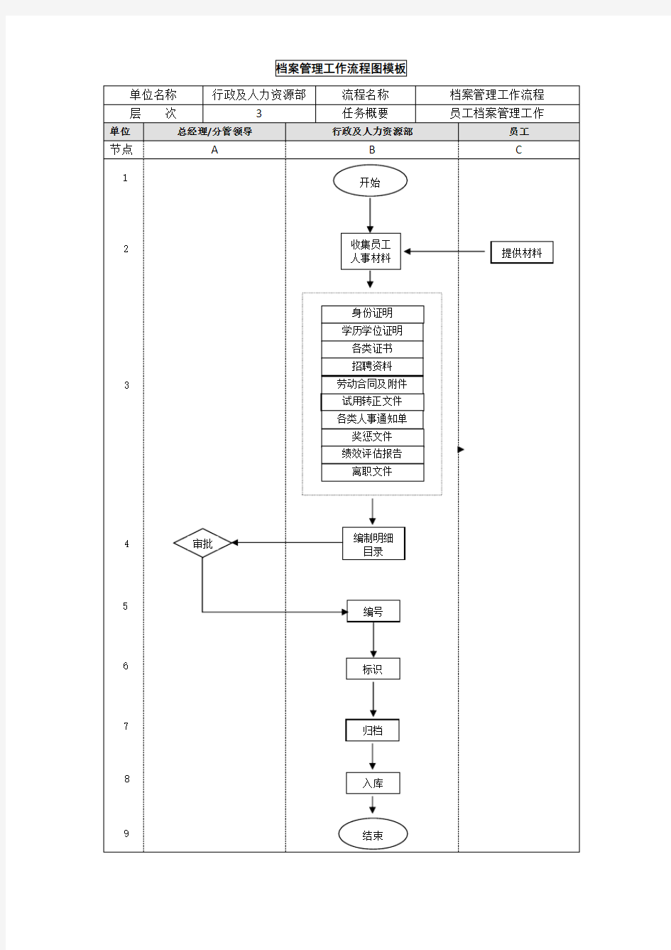 档案管理工作流程图模板