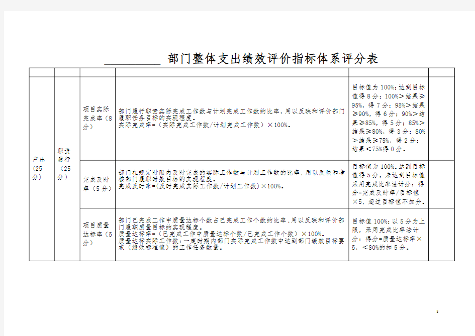 __部门整体支出绩效评价指标体系评分表