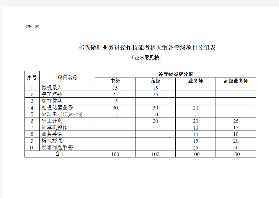 邮政储汇业务员技能操作考试大纲