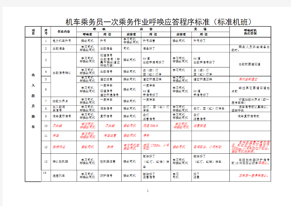 机车乘务员一次乘务作业呼唤应答程序标准(标准机班)教材