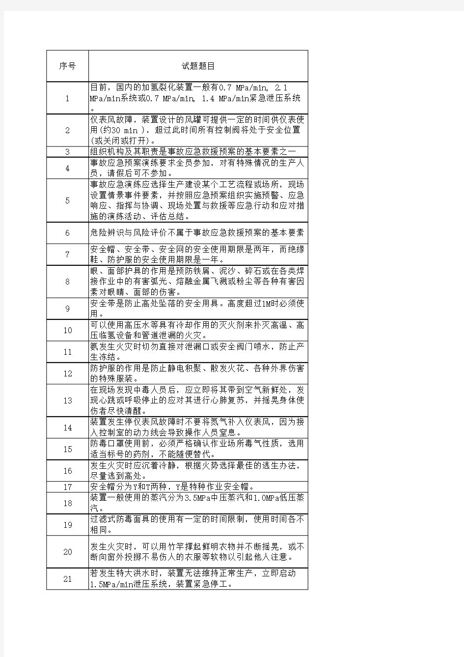 加氢工艺作业考试题库-事故预案与应急处理