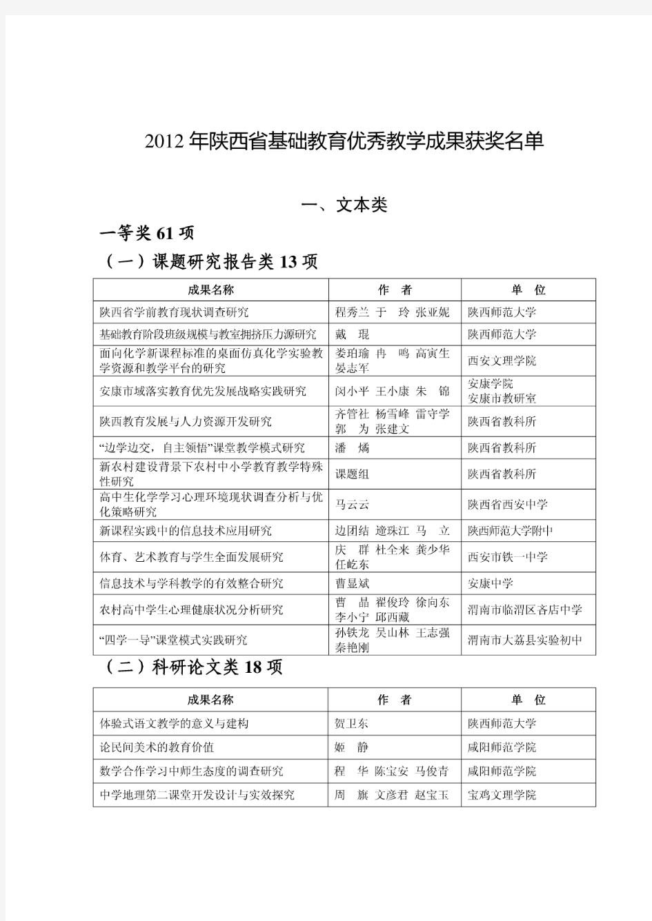 2012年陕西省基础教育优秀教学成果获奖名单